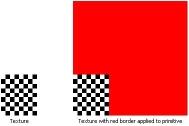 CLAMP TO EDGE: repete os pixéis de fronteira da textura ao longo de cada direção.