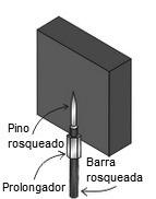 installation detail of outlet box in channel Obs.