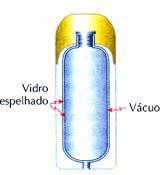 GARRAFA TÉRMICA: A garrafa térmica tem por finalidade evitar as propagações de calor.