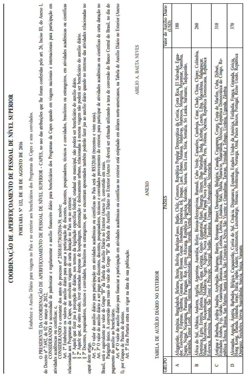 Anexo - I: Auxílio diário para viagens nacionais e internacionais CAPES (sempre em Dólar norte-americano).