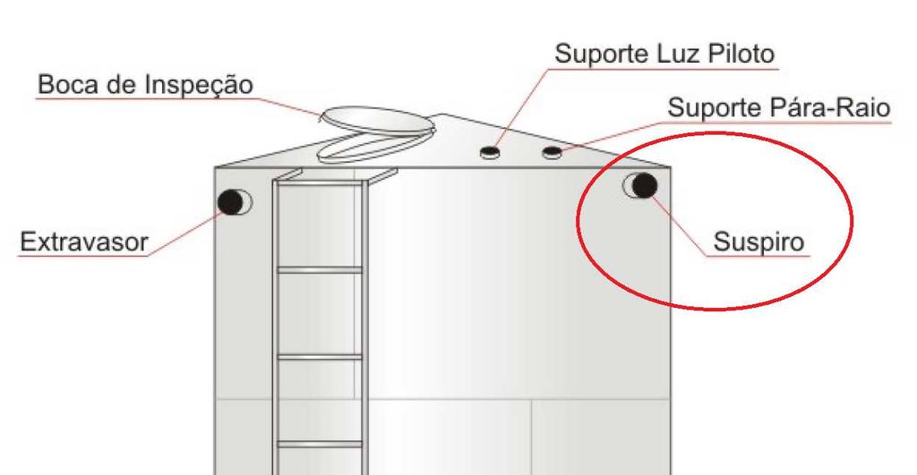 c. Conexão de extravasor/ladrão, será executada conforme aprovação de projeto, sendo: Queda livre (não tubulado): não possui suporte para tubulação na parte externa ou interna do reservatório.