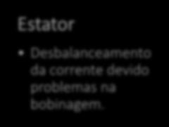 Estator Rotor Excentricidade Carga