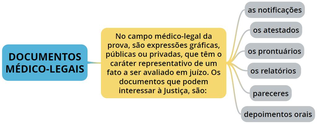 2018 Delegado de Polícia do Piauí IBADE) Em relação aos mecanismos de ação,  é INCORRETO afirmar que: a) Os agentes perfurocontudentes onde a lesão -  PDF Download grátis