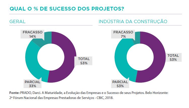 Fatores que motivaram o desenvolvimento das