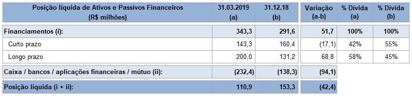 Gestão financeira Endividamento (parte I) Nos