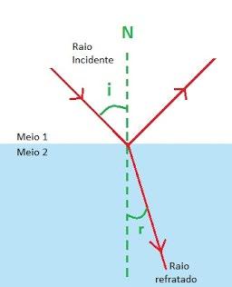 (produto da densidade pela velocidade de