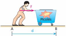 Seja d o deslocamento da partícula de A até B e o ângulo formado por F e d.