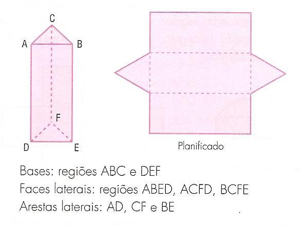 2-Prisma reto de base pentagonal ou prisma reto pentagonal.