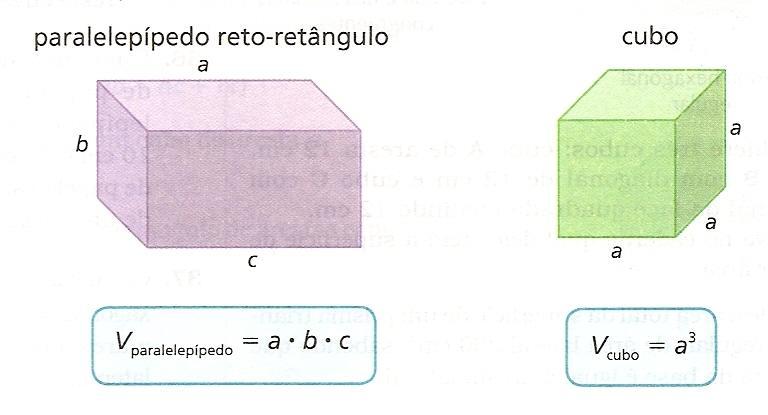 da área de sua base por sua altura. V= A b.