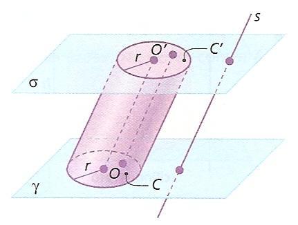 Cilindro I-Definição de cilindro circular.