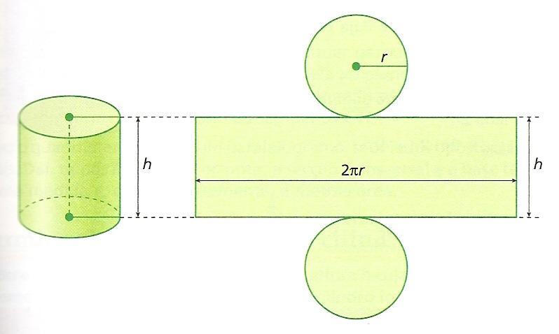 Geogebra. V- Área da superfície de um cilindro reto.
