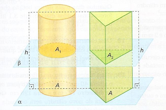 Exercícios. VI- Volume de um cilindro. Para calcular o volume de um prisma qualquer, aplicamos o Principio de Cavalieri.