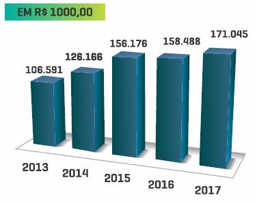 OPERAÇÕES DE CRÉDITO