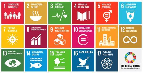 Objetivos de Desenvolvimento Sustentável Fonte: