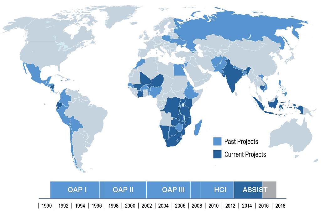 A história do Projeto USAID ASSIST Projetos passados