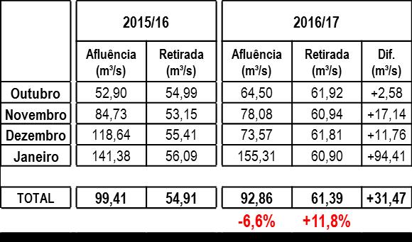 1200 1100 Volume Disponível nos Reservatórios da RMSP 1.