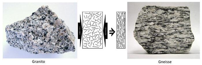 sedimentos vão chegando). A pressão vai provocar uma compactação e reorientação dos minerais que constituíam a rocha original.