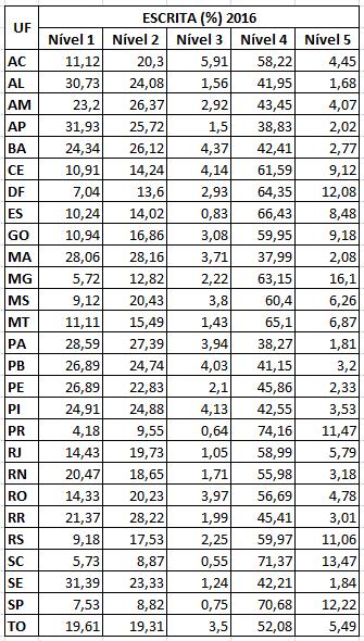 ESCRITA RESULTADOS