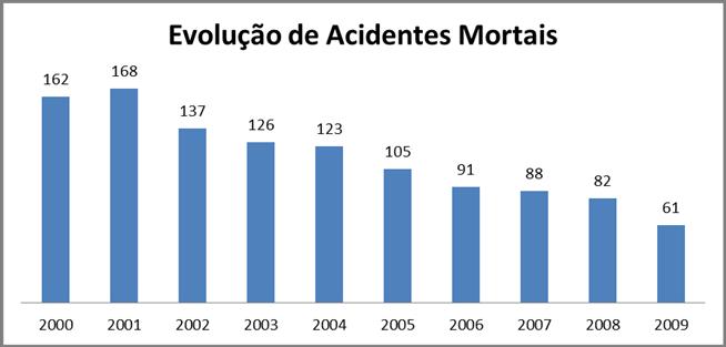 Condições