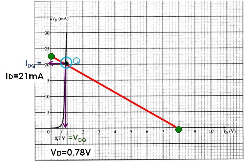 3-SOLUÇÃO GRÁFCA: SEQUÊNCA E SOLUÇÃO ) e posse da curva característica, sobrepõem a reta de carga nesta curva.