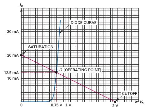6-EXERCÍCOS etermine pelo método gráfico a tensão e corrente quiescente do diodo.