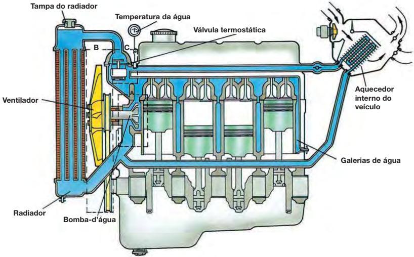 Motores Alternativos Nomenclatura Pode dividir os componentes básicos de um MCI em dois grupos: Componentes Móveis: Biela;