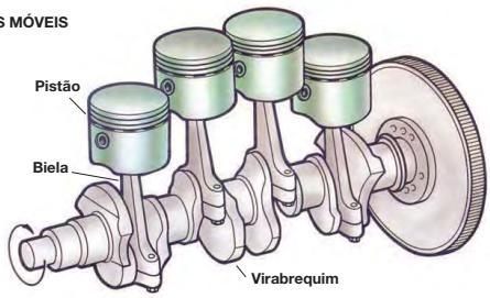 Motores Alternativos Nomenclatura Pode dividir os componentes básicos de um MCI em dois grupos: Componentes Móveis: Biela;