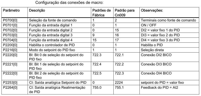 SINAMICS V20 Comiionamento báico 28/07/2014 Página 15 / 18