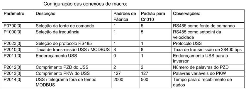 SINAMICS V20 Comiionamento báico 28/07/2014 Página 16 / 18