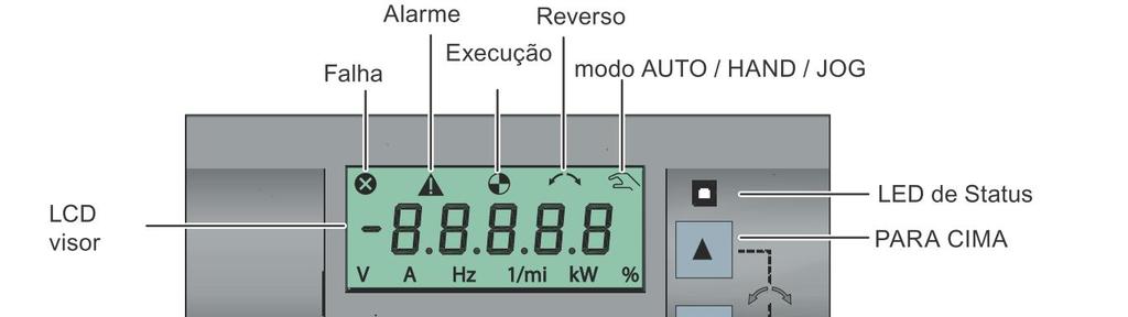 SINAMICS V20 Comiionamento báico Baic Operator Panel BOP A BOP permite ao uuário dua forma