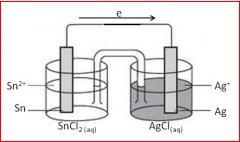 a) desenhe uma célula galvânica padrão que contenha os materiais fornecidos ao