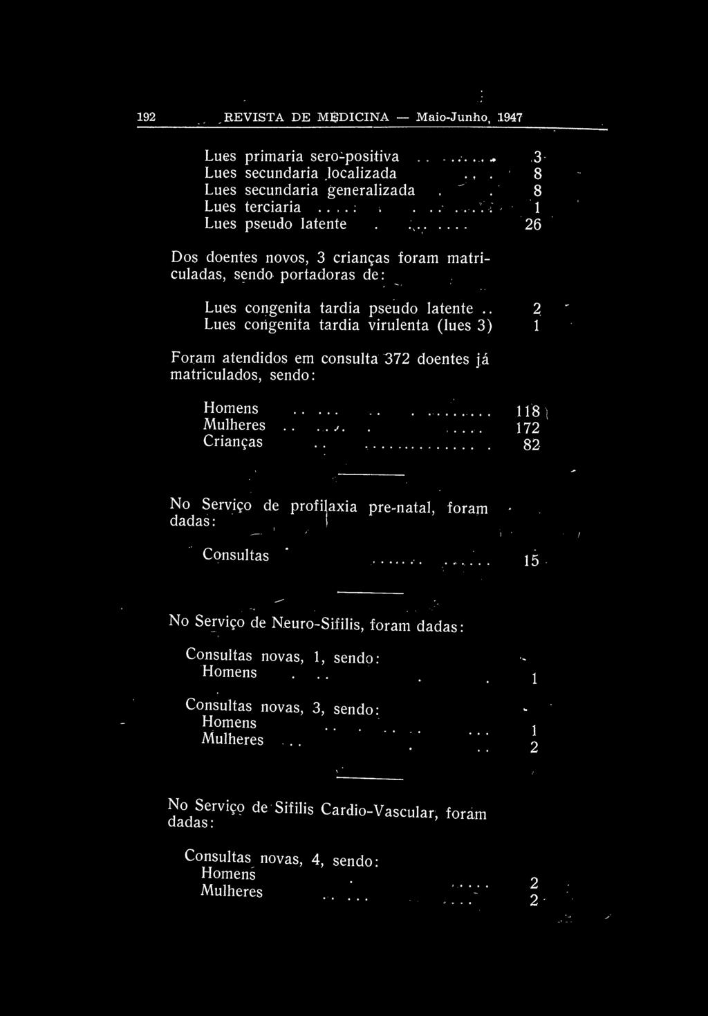 192 REVISTA DE MEDICINA Maio-Junho, 1947 Lues primaria sero-positiva..... 3 Lues secundaria localizada.,. 8 Lues secundaria generalizada.. 8 Lues terciaria...: >......:r 1 Lues pseudo latente..;.