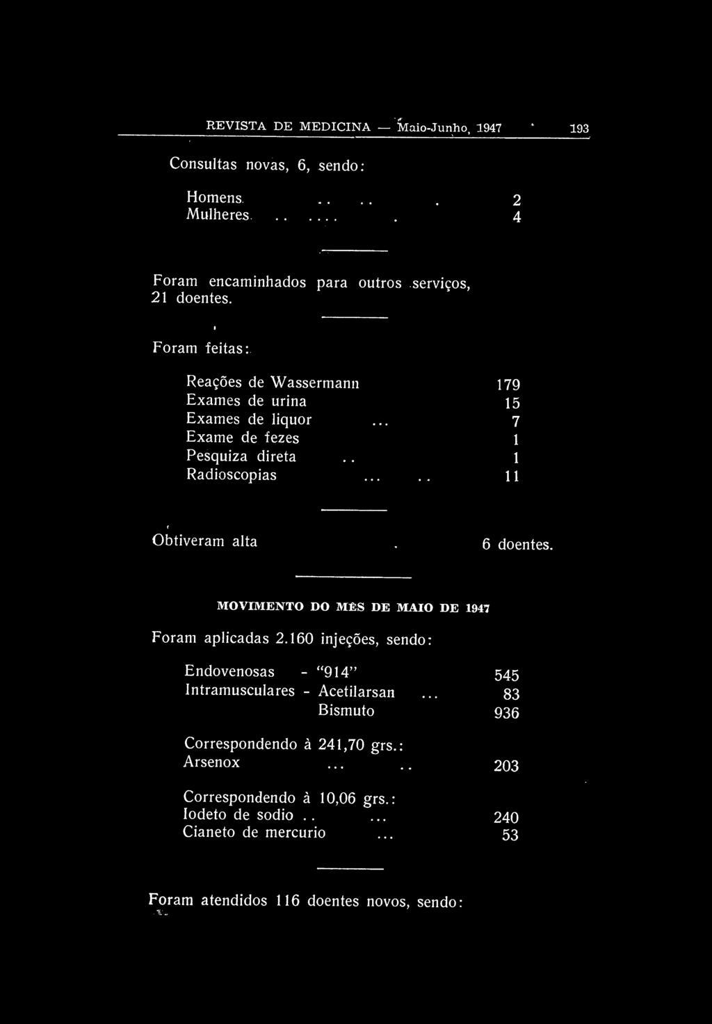 doentes. MOVIMENTO DO MÊS DE MAIO DE 1947 Foram aplicadas 2.