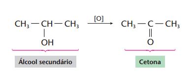 Reações de eliminação São reações nas quais alguns átomos ou grupos de átomos são eliminados da molécula.