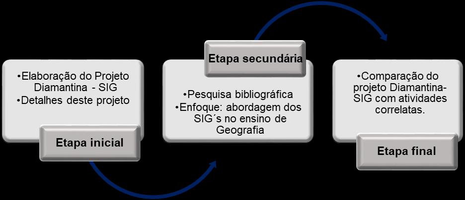 (Informática) estão bem distribuídas. Em Sabah 90% dos professores de Geografia da educação básica participaram de algum curso preparatório para uso de geoprocessamento.