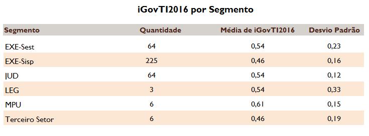 Figura 2.