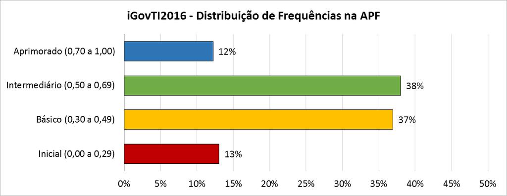 Figura 4.