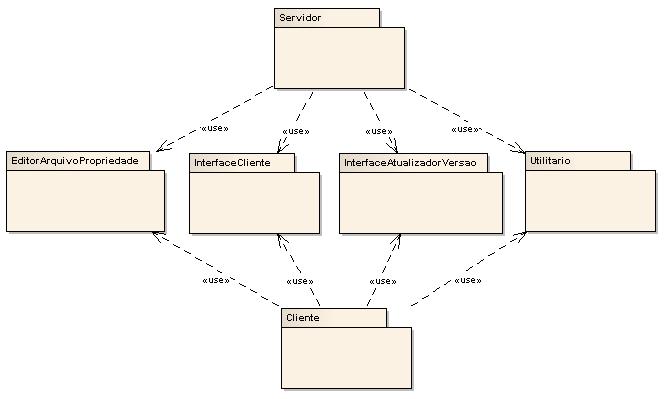 Diagrama