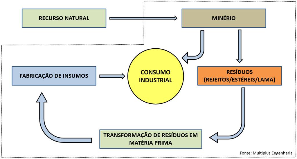 OBJETIVOS Mostrar alternativas e caminho para a viabilidade do