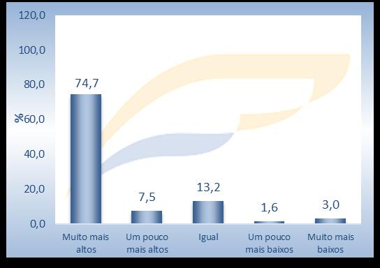 Página 5 de 10 RELATÓRIO MENSAL DA PESQUISA DE INTENÇÃO DE COMPRA E CONFIANÇA DO CONSUMIDOR DE MANAUS, ANO 2019 - N 06 Gráfico 7.