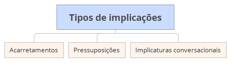 2. IMPLICAÇÕES (7)