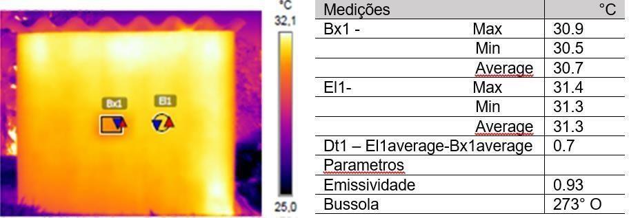 30 Figura 3 Termografia com escala de cores Fonte: Autor.