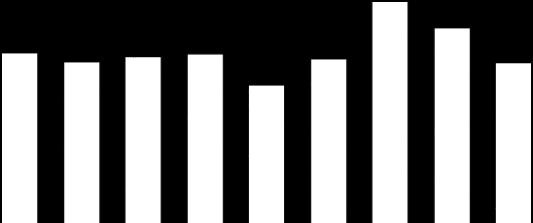 DIVULGAÇÃO DOS RESULTADOS DESTAQUES FARINHA E FARELO DE TRIGO Na linha de farinha e farelo de trigo, nossa receita líquida cresceu 6,8% no versus 1T18 (preço médio +20,8% e volume -11,4%).