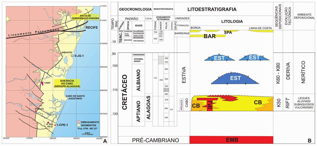 introdução Figura 1 A) Mapa de localização da Sub-bacia do Cabo e de dois poços estudados; B) Carta estratigráfica simplificada para a porção terrestre da bacia do Cabo (modificada de Feijó, 1995).