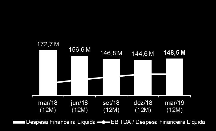 6. Resultados Financeiros 6.