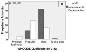 Motriz, Rio Claro, v. 15, n. 3, p. 562-573, jul./set. 2009. 2. FLECK, M. et al. Desenvolvimento e validação da versão em Português do módulo WHOQOL-OLD. Rev. Saúde Pública v. 40, n. 5 São Paulo: out.