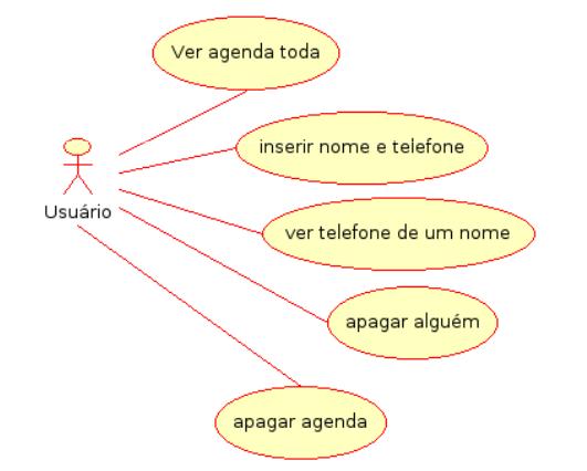 Diagrama de Caso