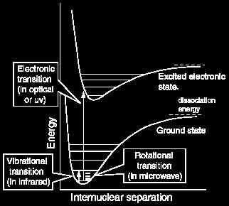 Reflectância Espectral Os processos mais importantes pelos quais ocorre a interação entre a EEM e a matéria são: Transições eletrônicas: ocorrem ao nível dos átomos (metais de transição: Fe, Cu, Ni,