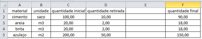 anterior, a alteração dos valores das colunas independe da inserção de colunas.