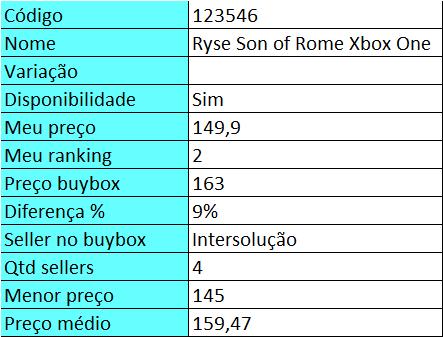 Exportação com 23 colunas e dados relevantes para tomada